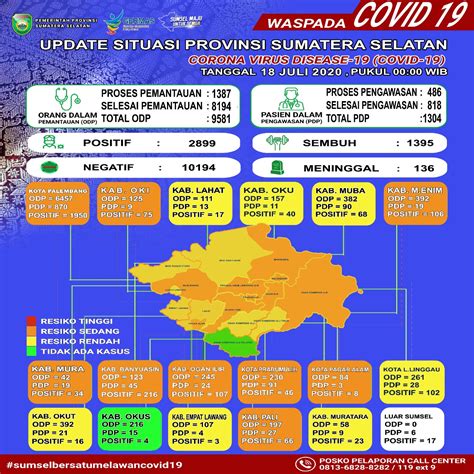 E kinerja kabupaten muara enim APBD Kabupaten Muara Enim tahun 2022